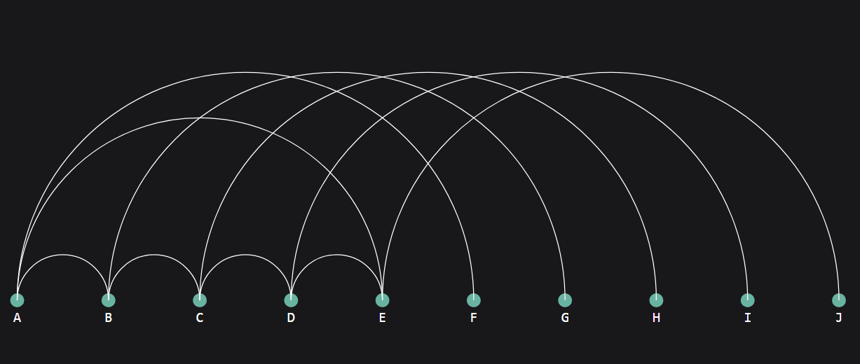 Basic Arc Diagram