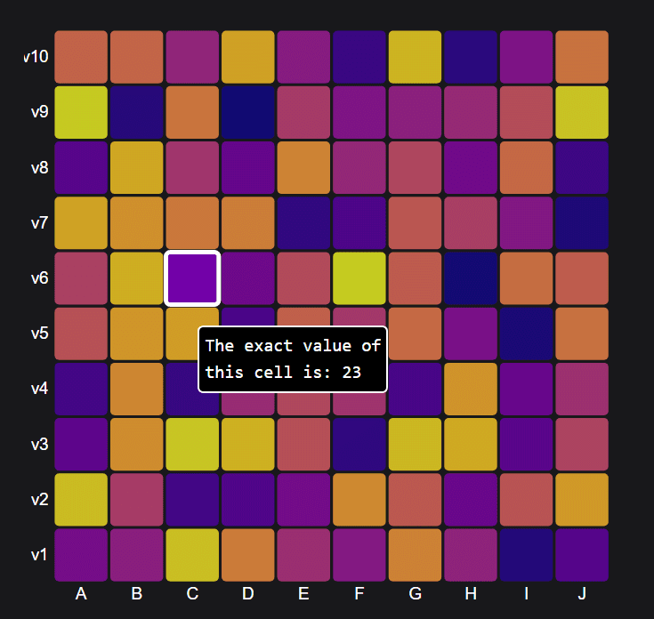 Interactive Heatmap