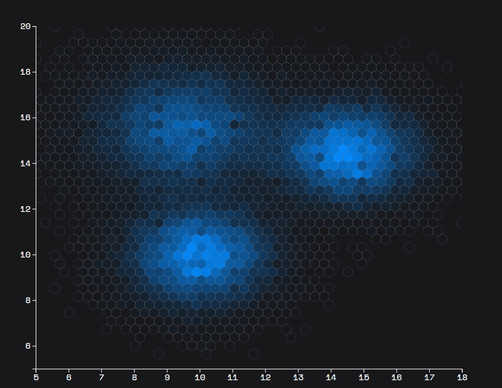 Hexbin density