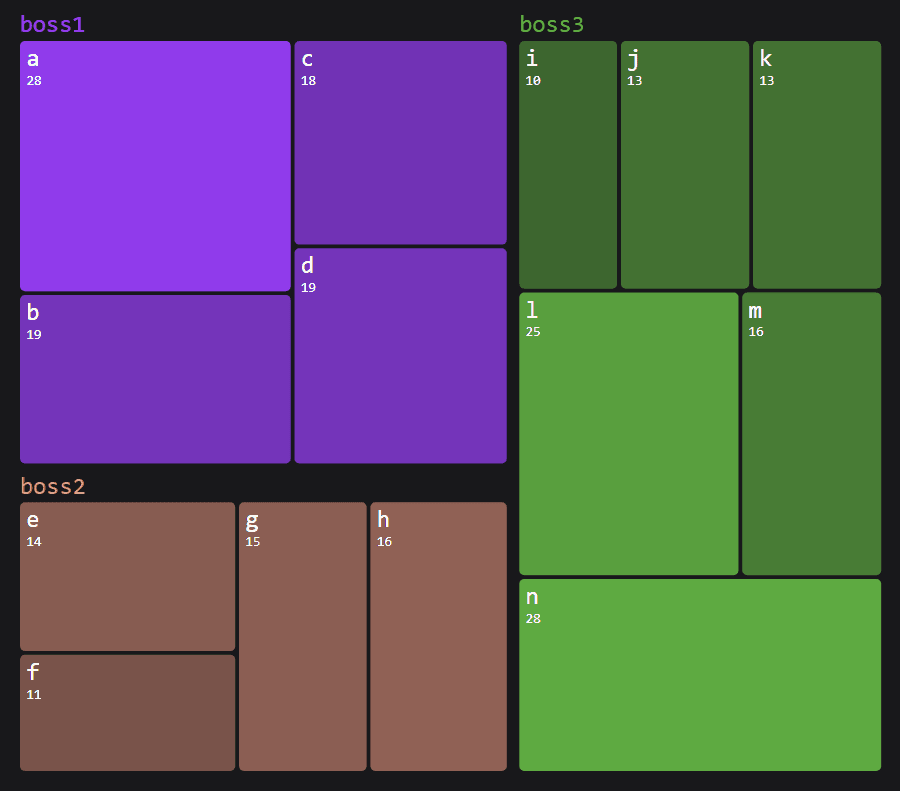 Treemap